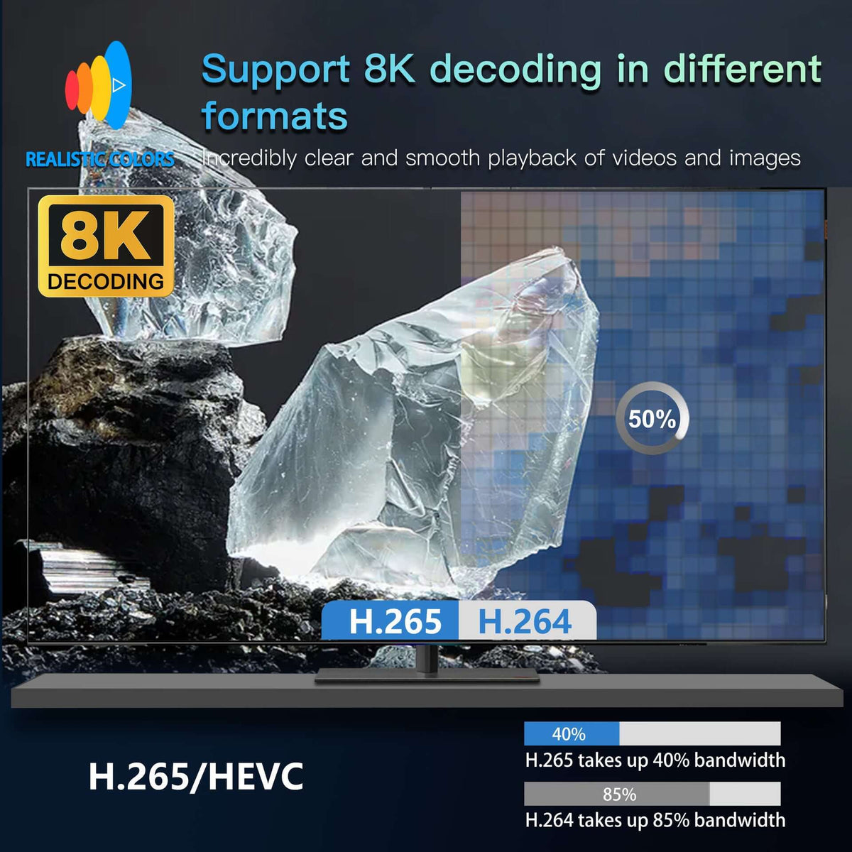 8K decoding support for ultra HD content with H.265 and H.264 formats on Lush Homing 8K projector, showcasing vibrant colors and clear visuals.