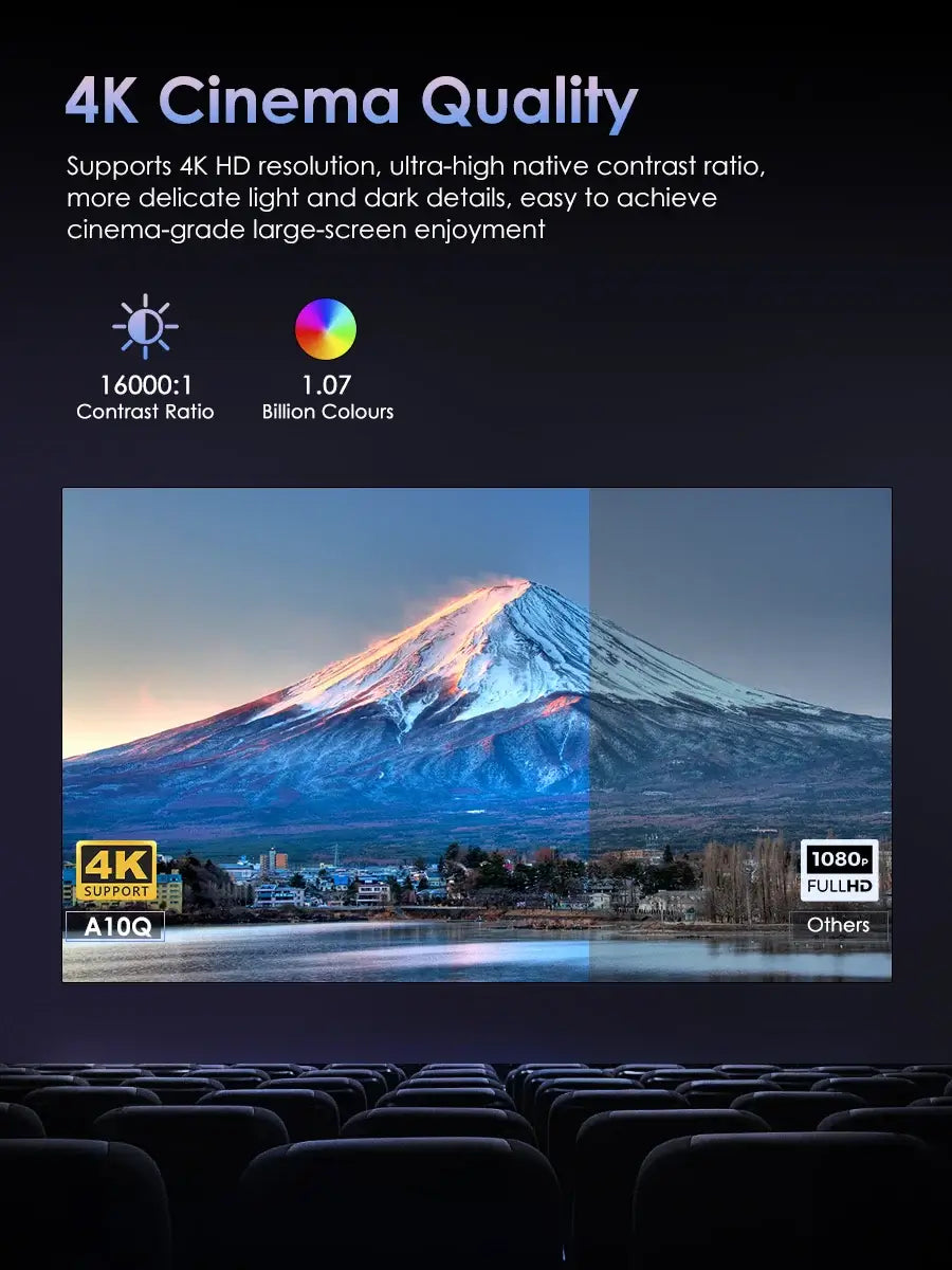 Auto Focus 4K Projector for Movies 5G Wifi 6 Native 1080P Full HD Android TV Home Theater 16000LM Daylight HDR Video Projectors